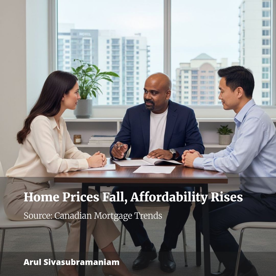 Falling home prices drive record 10th straight quarter of affordability gains